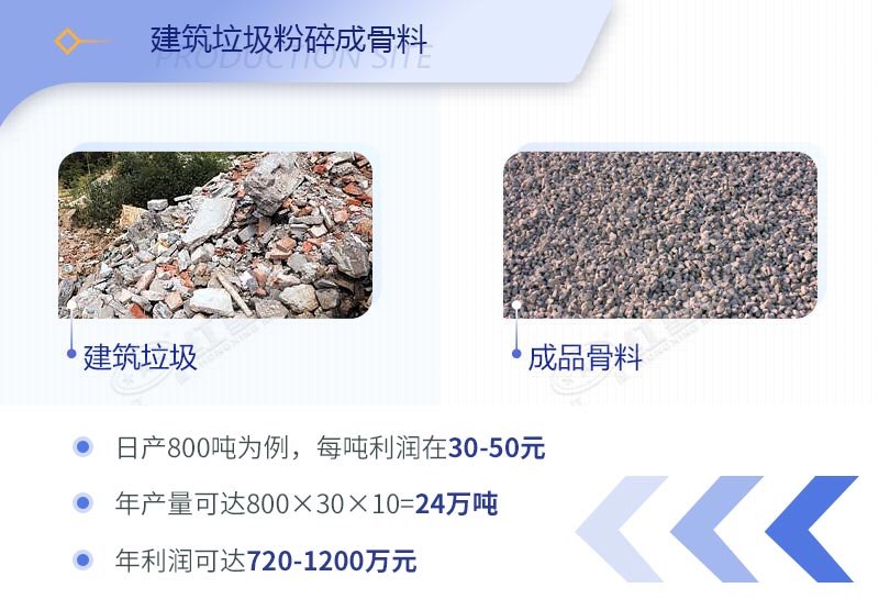 建筑工程垃圾破碎機價格多少錢一臺？（內附設備高清圖片）
